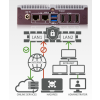 SMP 2310 compact 4K UHD Digital Signage Player